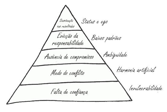 5-disfunções-de-uma-equipa-png