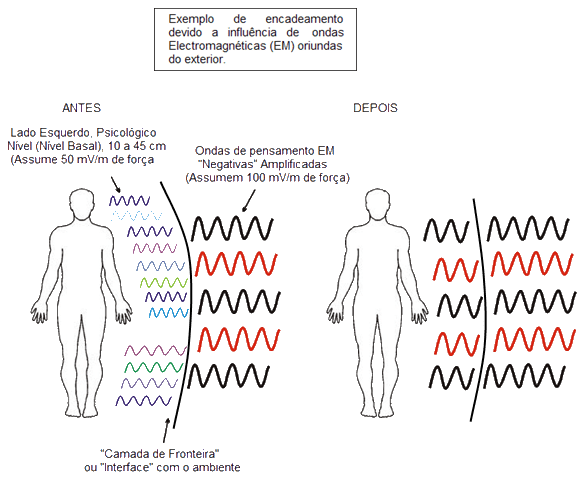 encadeamento-pensamento