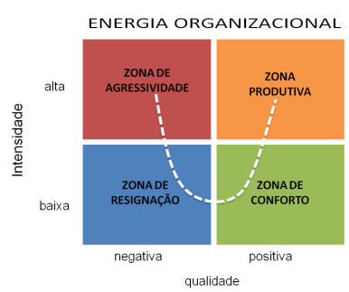 Energia-organizacional-11