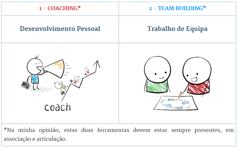 coaching & team building