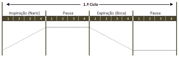 Gráfico-exercício-respiratório