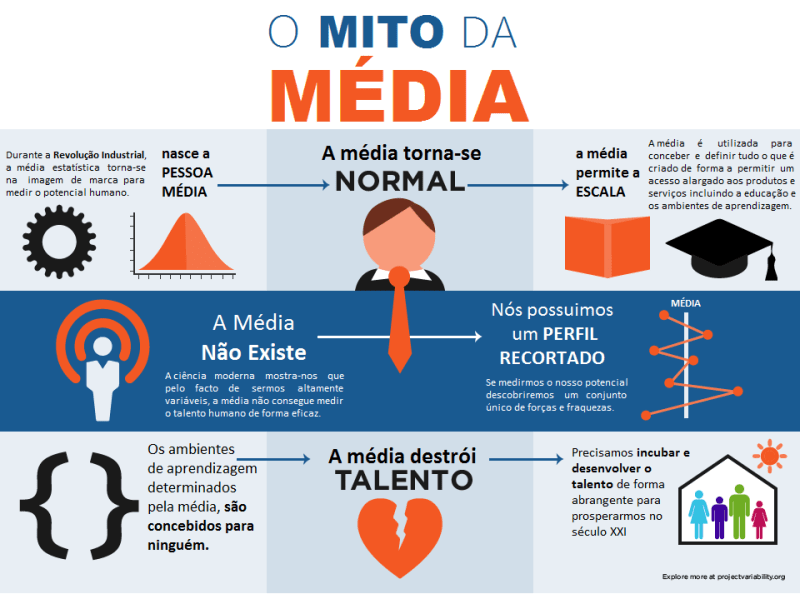 preconceito da média