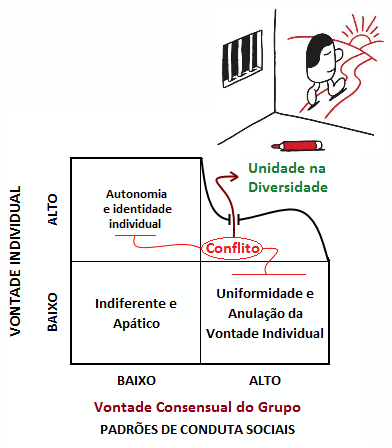 QUADRO INDIVIDUO COLETIVO