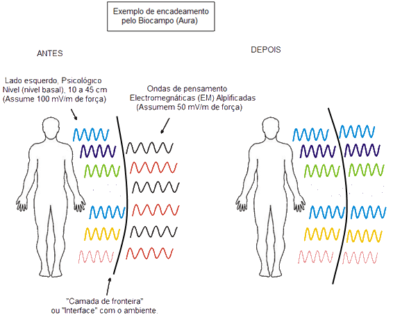 encadeamento pensamentos positivo
