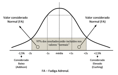 fadiga adrenal graf