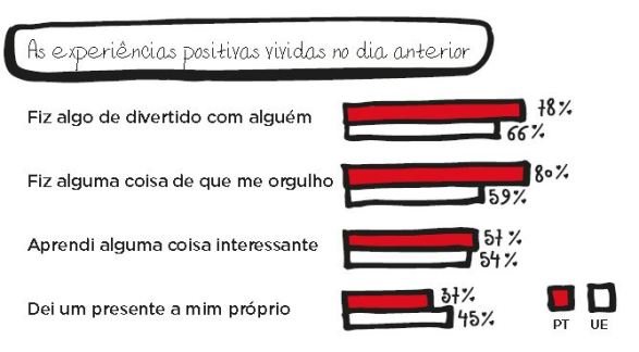 EXPERIÊNCIAS POSITIVAS