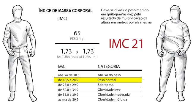 indice-de-massa-corporal-transparente