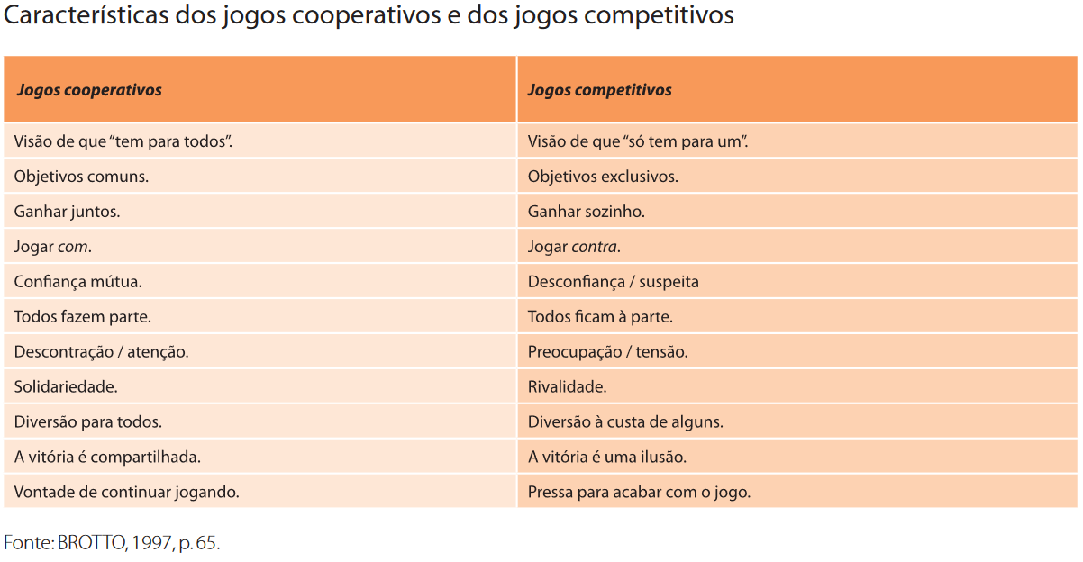 caracteristicas dos jogos cooperativos