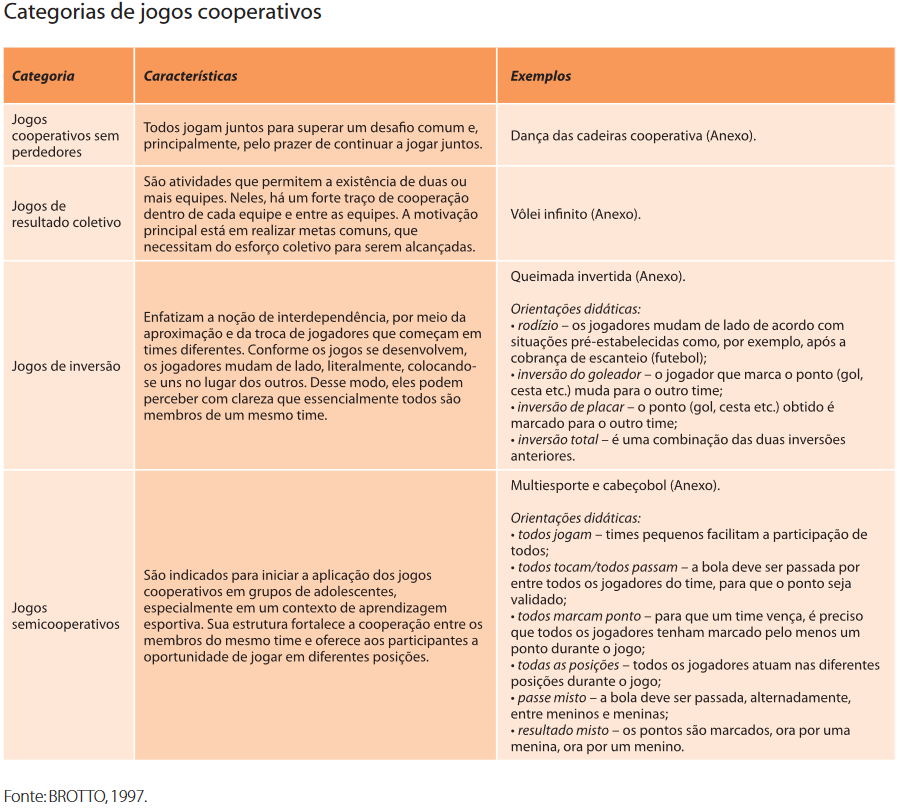 categorias de jogos cooperativos
