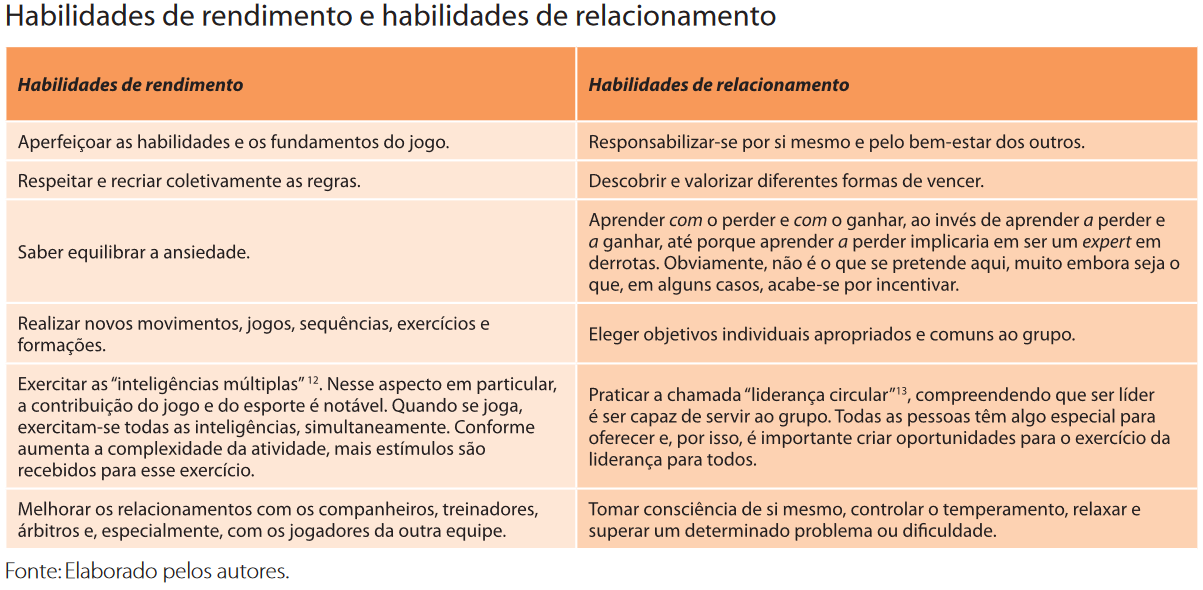 habilidades de rendimento e relacionamento