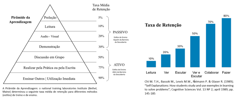 metodos ensino ativo