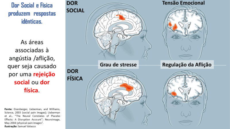 aproximacao ou afastamento cerebro