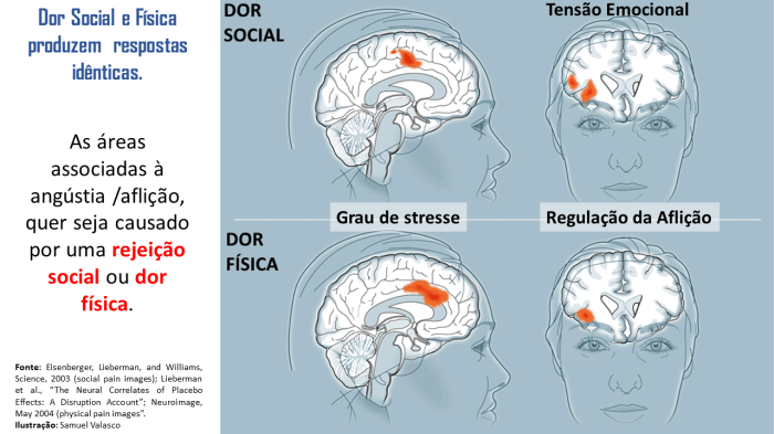 aproximacao ou afastamento cerebro