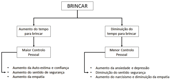 brincar e importante