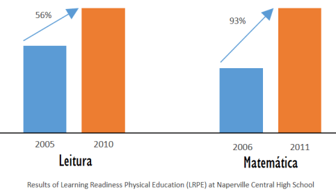 Naperville-Central-High-PE-results-e1459518546426