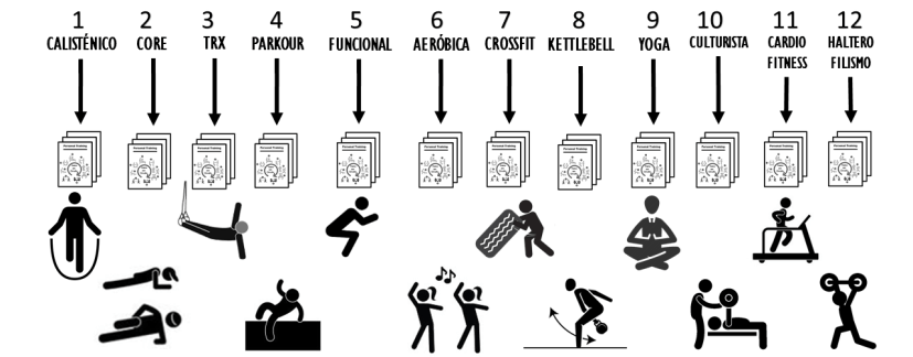 alguns-metodos-de-treino