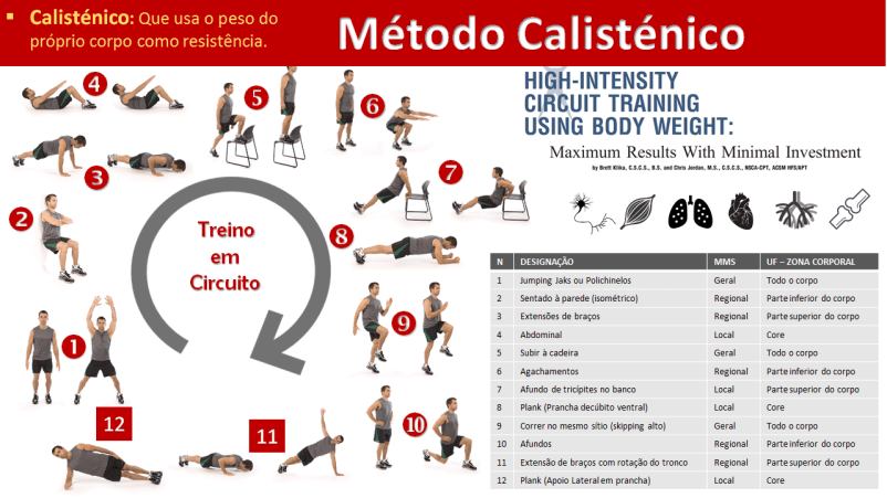 calistenicos