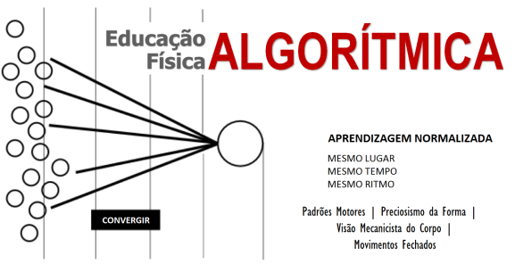 convergir algorítmico