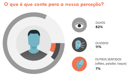 linguagem corporal 1