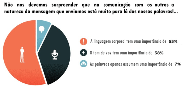 linguagem corporal 2