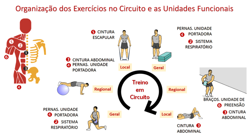 organizar-um-circuito