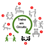 treino-em-circuito-8-estacoes