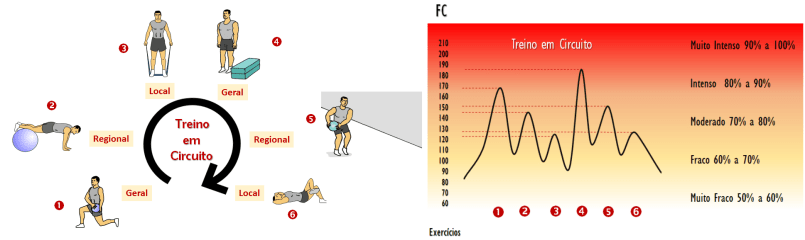 organizar-um-circuito-oscilar-intensidade-2
