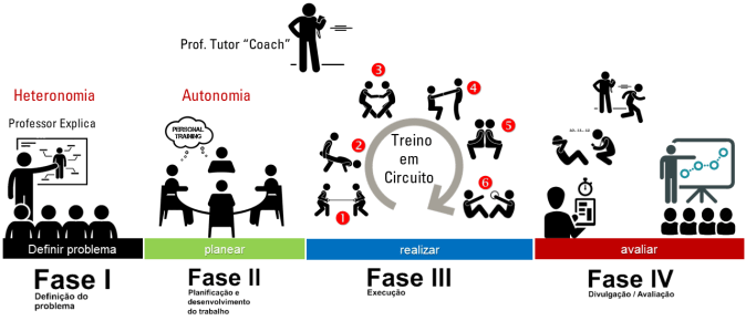 PERSONAL TRAINING SLIDES 3