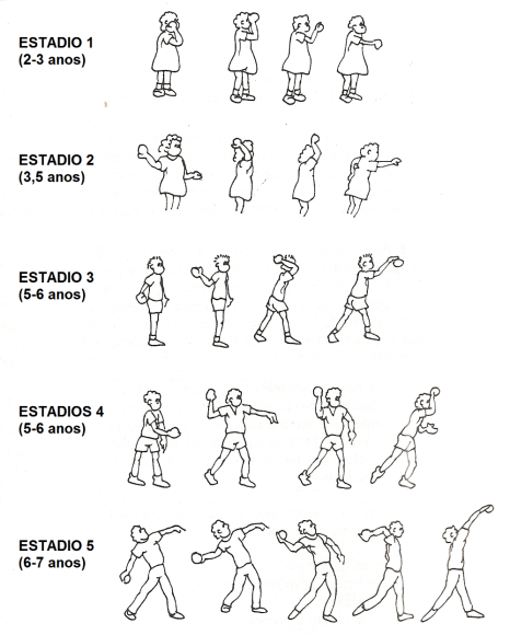 desenvolvimento-motor