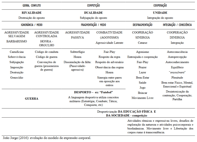 evolucao-do-conflito-para-a-paz