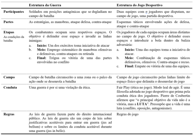 futebol-a-arte-da-guerra1