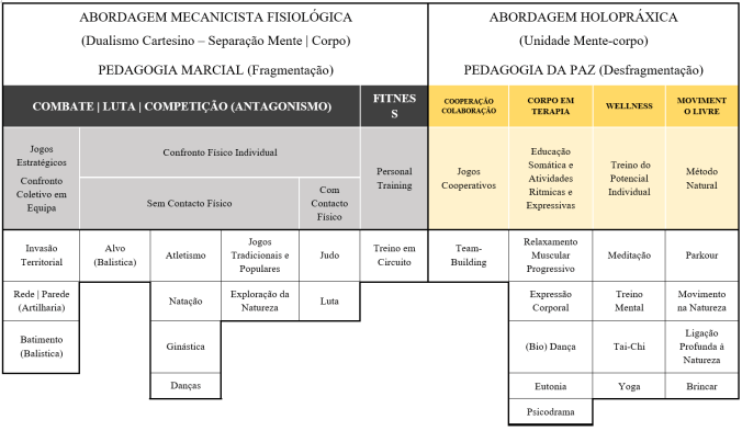 quadro-extensao-da-educacao-fisica
