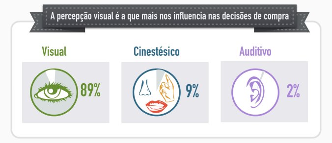 sentidos-e-compra