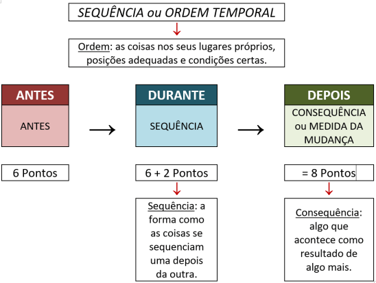 sequencia-do-calculo-matematico