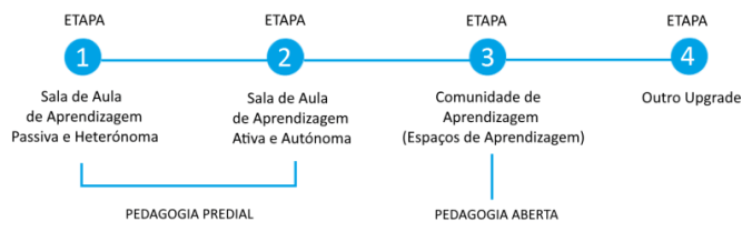 niveis-de-transformacao