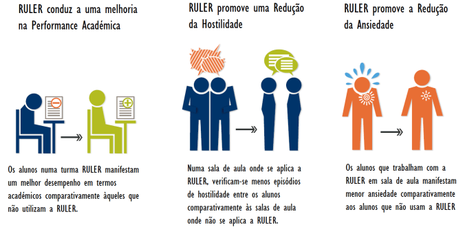 INFOGRAFICO emocoes melhoram a performance2
