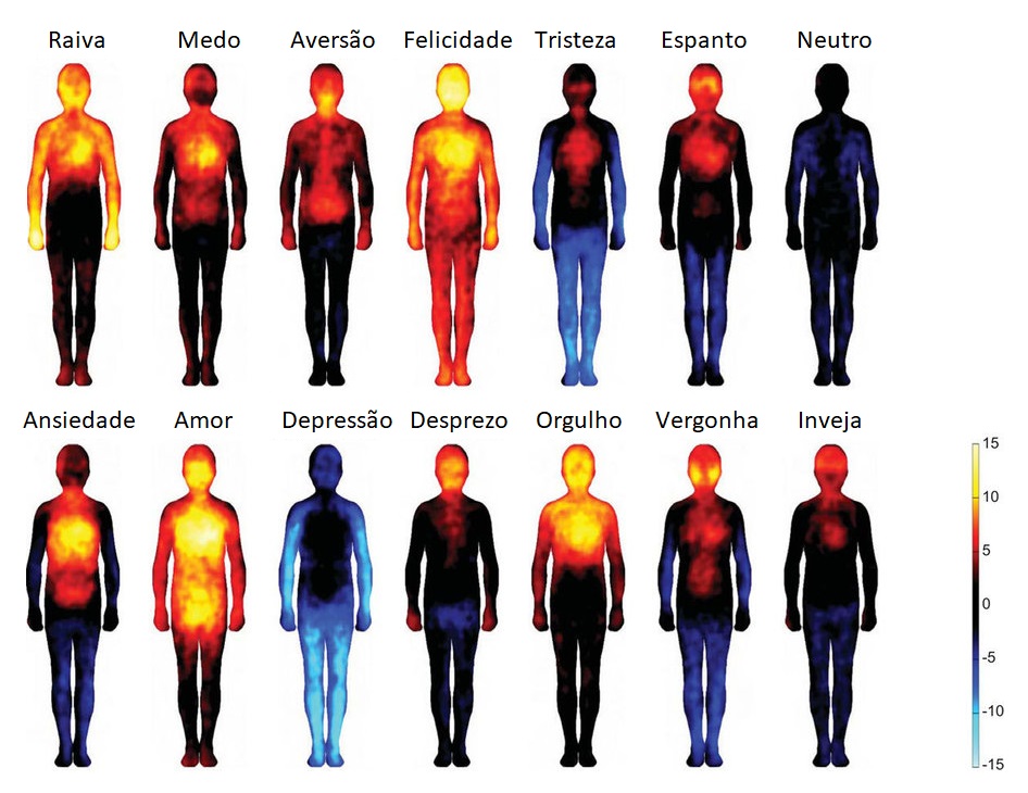 mapa das emoções