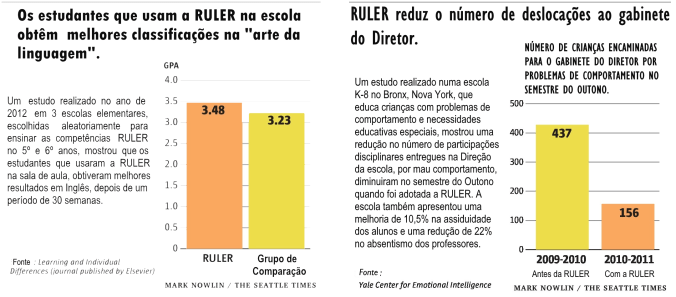 mood meter study RULER 2