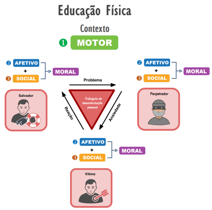 triângulo de karpman 2