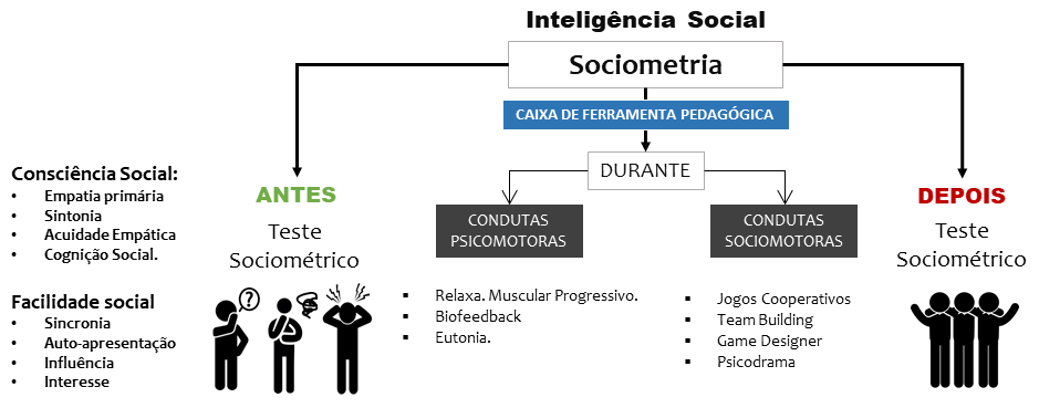 analise sociometrica
