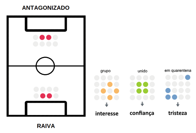 campo desporto e emocoes