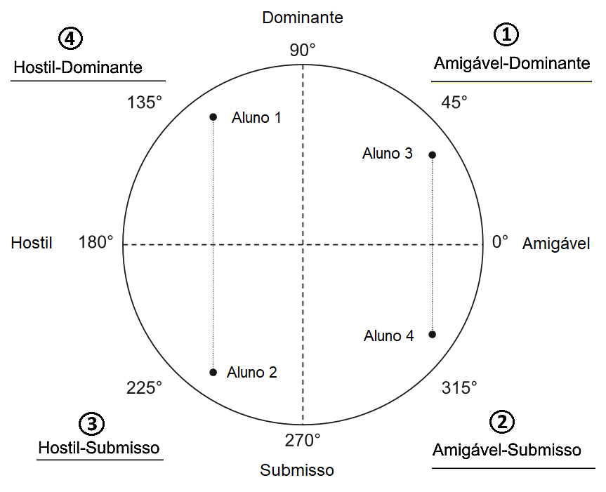 circumplex personalidade 2