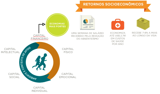 educação física apoio