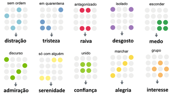 emocaoes e relacao social