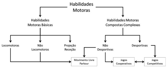 Esta imagem tem um texto alternativo em branco, o nome da imagem é habilidades-motoras-2.png