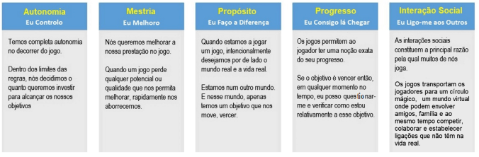 jogos-sao-intrinsecamente-motivadores2