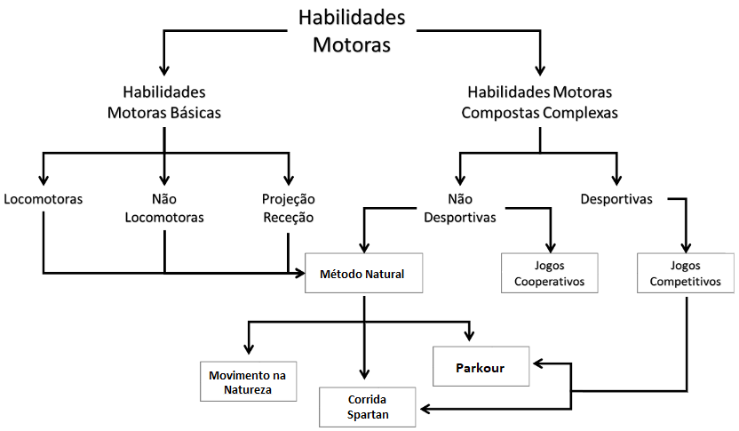 método natural e variantres