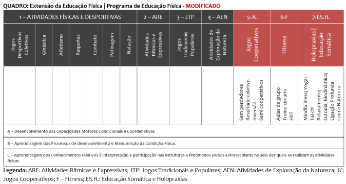 quadro extensao da educacao fisica