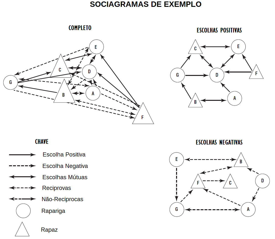 sociogramas grafos