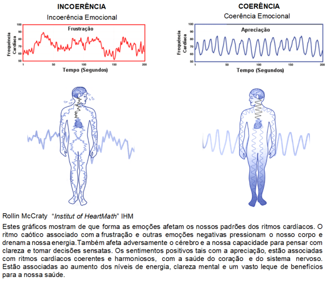 COERENCIA E INCOERENCIA